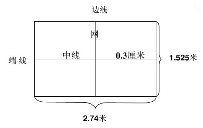 标准乒乓球桌尺寸图 标准乒乓球场地尺寸图  图2