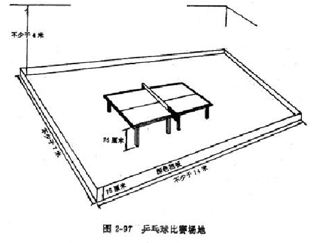 标准乒乓球桌尺寸图 标准乒乓球场地尺寸图  图3